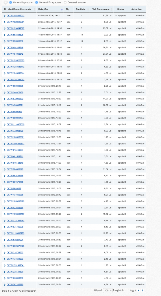 profitshare